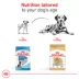 Royal Canin Breed Health Nutrition Dalmation Adult Dry Dog Food image thumbnail 4