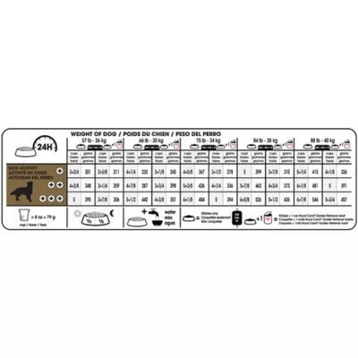 Royal Canin® Breed Health Nutrition® Golden Retriever Adult Dog Dry Food - Image 10