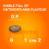 Iams Proactive Health Adult Cat Dry Food Salmon Flavour image thumbnail 8