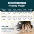 JustFoodForDogs Adult Fresh Dog Food - Healthy Weight image thumbnail 6