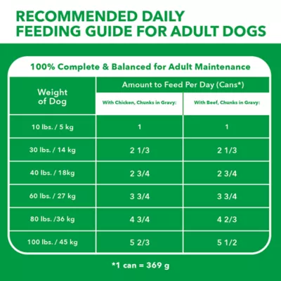 IAMS Proactive Health Chunks in Gravy Variery Pack for Adult Dog - Chicken & Beef Flavour - Image 2