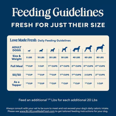 Blue Buffalo Love Made Fresh Adult Fresh Dog Food - Chicken Roll - Image 9