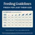Blue Buffalo Love Made Fresh Adult Fresh Dog Food - Chicken Roll image thumbnail 9