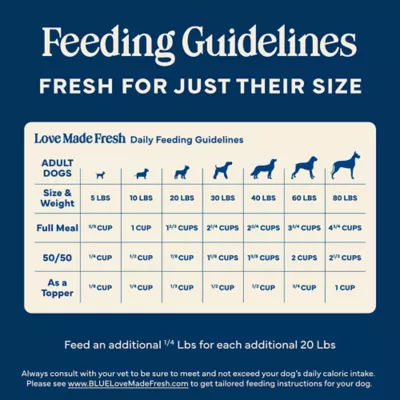 Blue Buffalo Love Made Fresh Adult Fresh Dog Food - Chicken Roll - Image 9