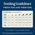 Blue Buffalo Love Made Fresh Adult Fresh Dog Food - Beef Roll image thumbnail 9