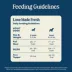 Blue Buffalo Love Made Fresh Small Breed Adult Fresh Dog Food - Beef Cooked Meatball image thumbnail 7