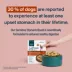 JustFoodForDogs Adult Fresh Dog Food Topper - Digestion Support, Chicken & Quinoa image thumbnail 9