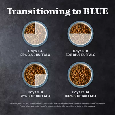 Blue Buffalo Wilderness Adult Lamb & Chicken Dry Dog Food - Image 10