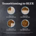 Blue Buffalo Wilderness Adult Lamb & Chicken Dry Dog Food image thumbnail 10