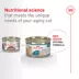 Royal Canin® Feline Health Nutrition Senior Ultra Soft Mousse Canned Cat Food image thumbnail 10