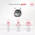 Royal Canin® Feline Health Nutrition Senior Thin Slices in Gravy Canned Cat Food image thumbnail 7