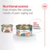 Royal Canin® Feline Care Nutrition Hair & Skin Care Thin Slices In Gravy Canned Adult Cat Food image thumbnail 10