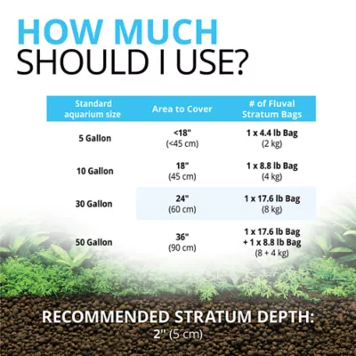 Fluval® Plant & Shrimp Stratum Aquarium Substrate - Image 6