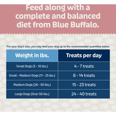 Blue Buffalo Blue Bits Plus Dog Treats - Image 7