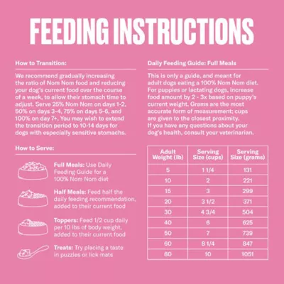 NOM NOM Scoopable Meal Clusters Adult Frozen Dog Food - Beef & Potato - Image 9