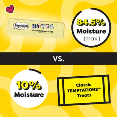 Temptations™ Lickable Puree Kitten Cat Treat - 1.7 Oz - Image 3