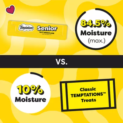 Temptations™ Lickable Puree Senior Cat Treat - 1.7 Oz - Image 3