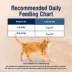 Blue BUffalo True Solutions Urinary Care Adult Cat Dry Food - Natural, Chicken image thumbnail 10
