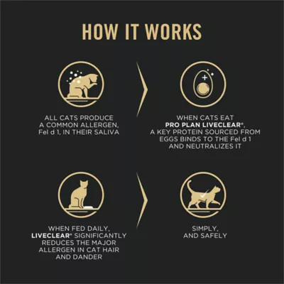 Purina Pro Plan LiveClear Adult 7+ Prime Plus Chicken and Rice Formula Dry Cat Food - Image 3