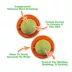 Mewoijuana Kaliko Kush Stick N Lick Cat Toy image thumbnail 4