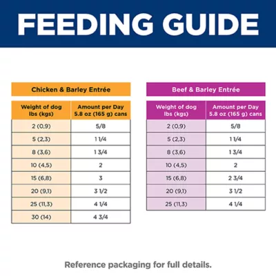 Hill's Science Diet Small & Mini Adult Wet Dog Food - Chicken & Beef, Variety Pack 12 ct 5.8 oz - Image 9