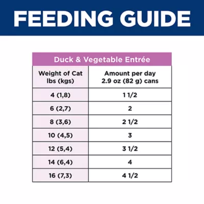 Hill's Science Diet Adult Wet Cat Food - Sensitive Stomach & Skin, Variety Pack, 12 ct, 34.8 Oz - Image 9