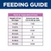 Hill's Science Diet Adult Wet Cat Food - Sensitive Stomach & Skin, Variety Pack, 12 ct, 34.8 Oz image thumbnail 9