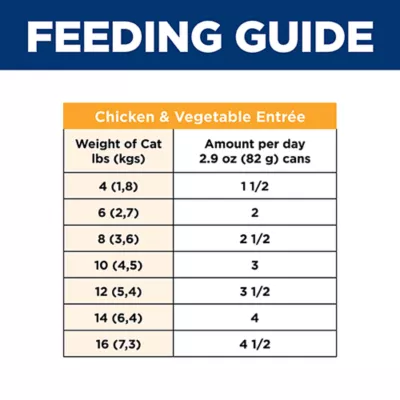 Hill's Science Diet Adult Wet Cat Food - Sensitive Stomach & Skin, Variety Pack, 12 ct, 34.8 Oz - Image 10