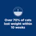 Hill's Science Diet Adult Wet Cat Food - Perfect Weight, Variety Pack, 12 Ct, 34.8 Oz image thumbnail 3