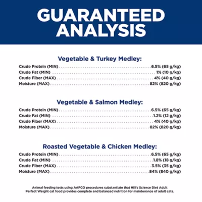 Hill's Science Diet Adult Wet Cat Food - Perfect Weight, Variety Pack, 12 Ct, 34.8 Oz - Image 7