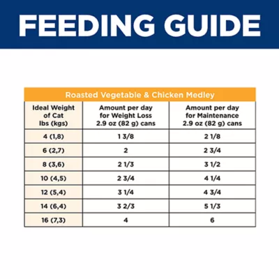 Hill's Science Diet Adult Wet Cat Food - Perfect Weight, Variety Pack, 12 Ct, 34.8 Oz - Image 9