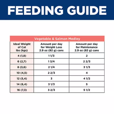 Hill's Science Diet Adult Wet Cat Food - Perfect Weight, Variety Pack, 12 Ct, 34.8 Oz - Image 10
