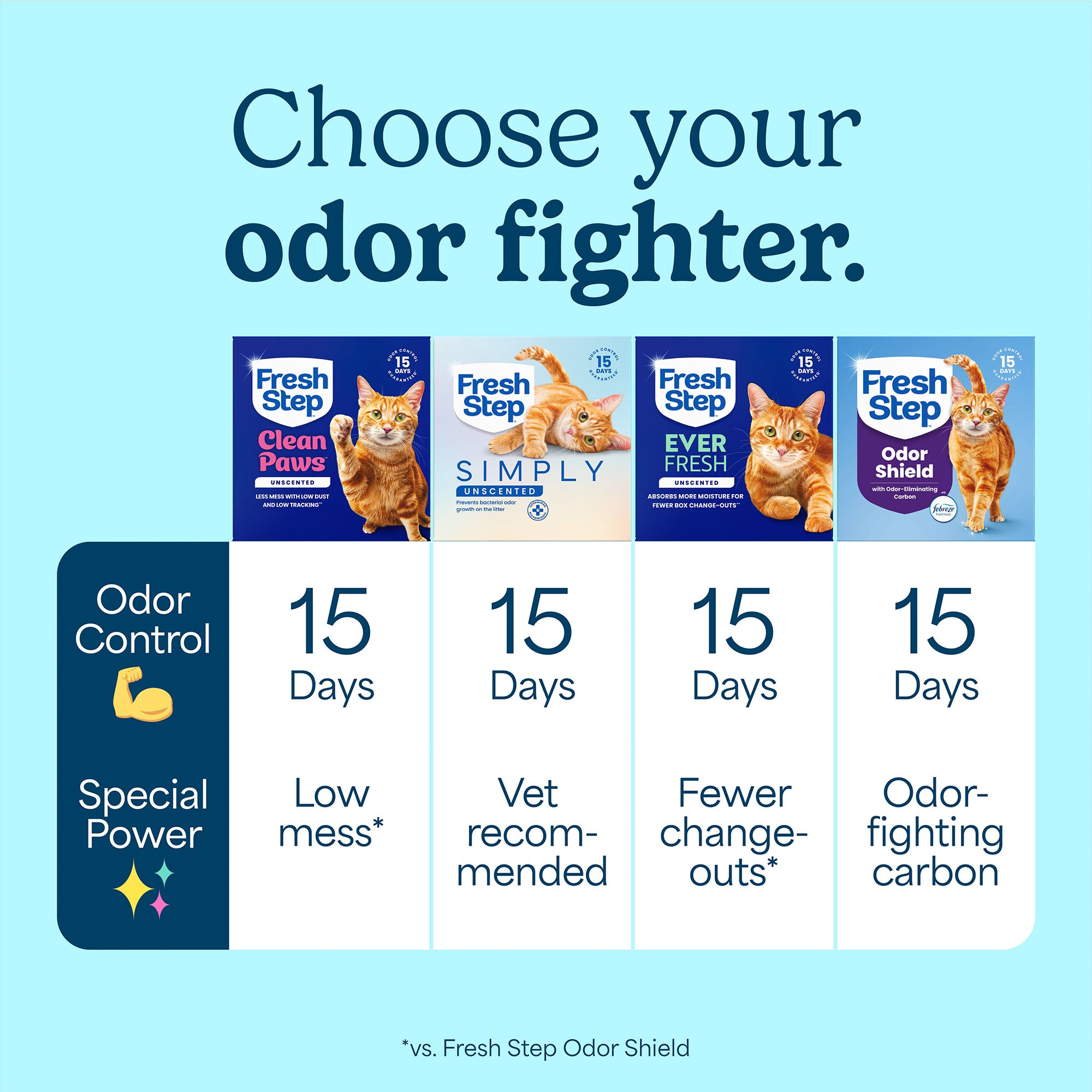 Fresh Step Clean Paws Multi-Cat Clay Unscented Cat Litter, Clumping - thumbnail 8