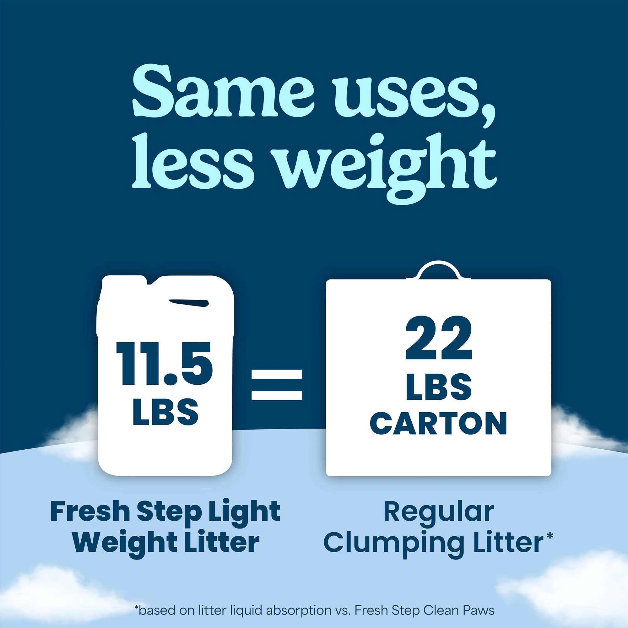 Fresh Step Light Weight Clumping Litter, Extra Strength Formula with Febreze, Box - thumbnail 6