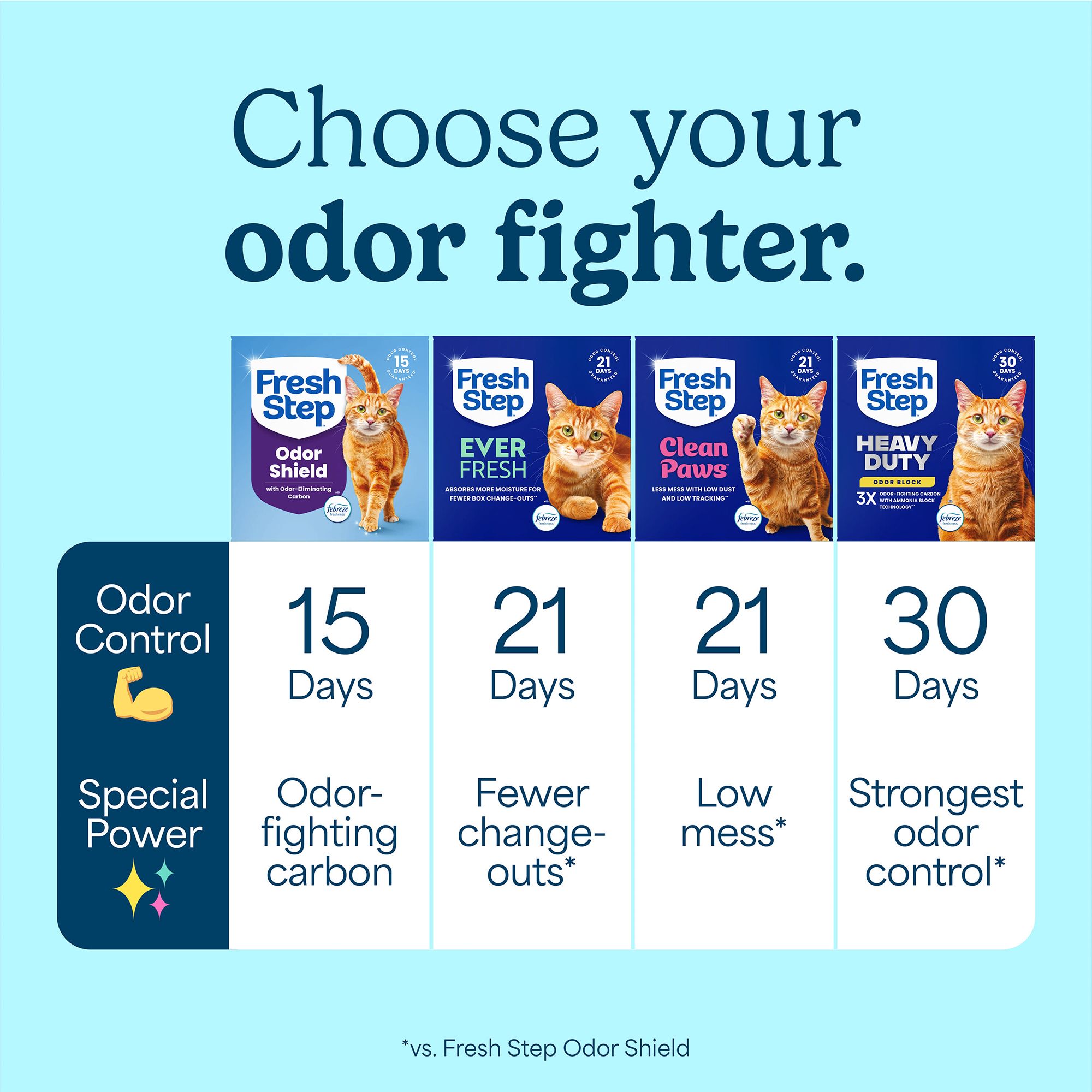 Fresh Step Light Weight Clumping Litter, Extra Strength Formula with Febreze, Box - thumbnail 8