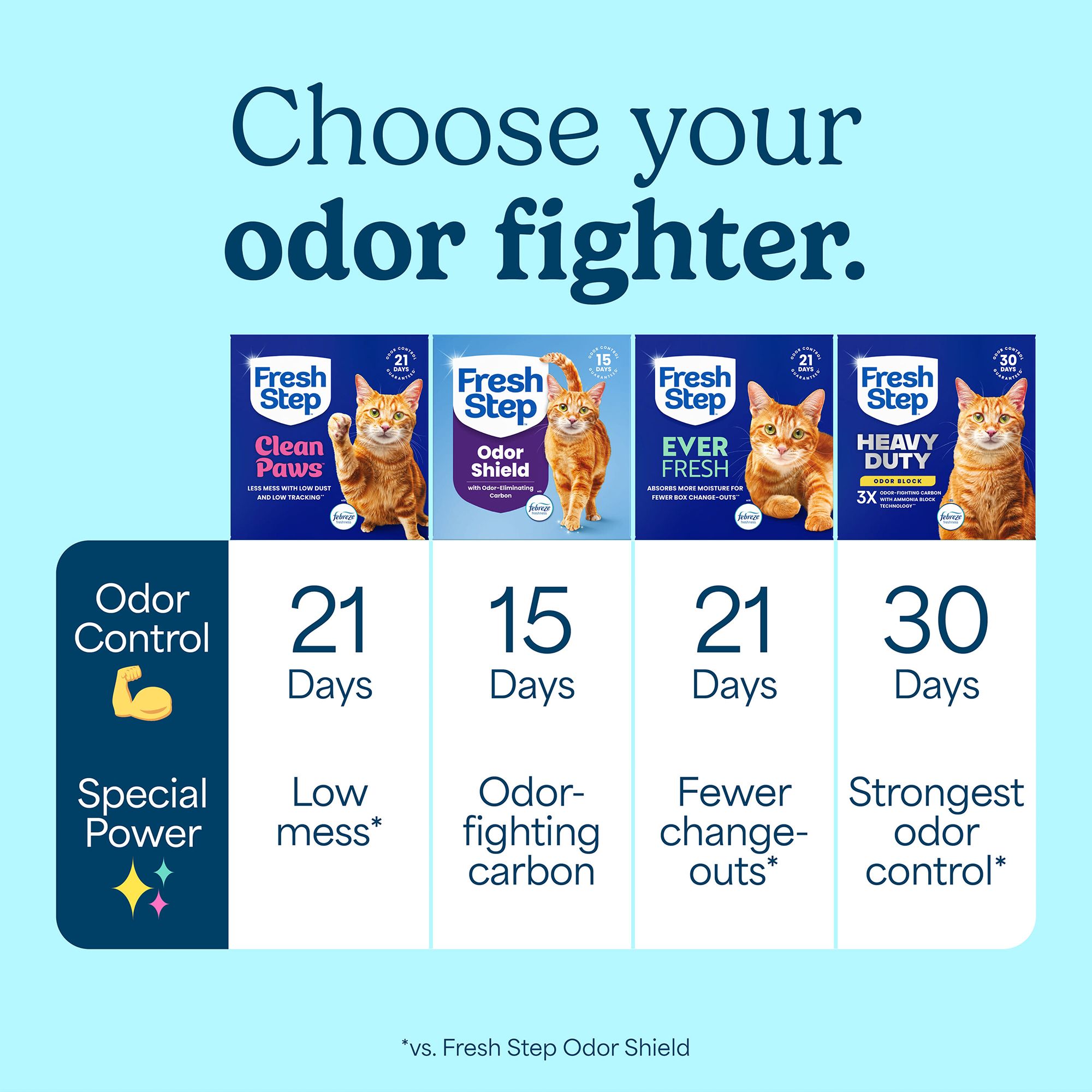 Fresh Step Clean Paws Multi-Cat Litter with Febreze - thumbnail 8