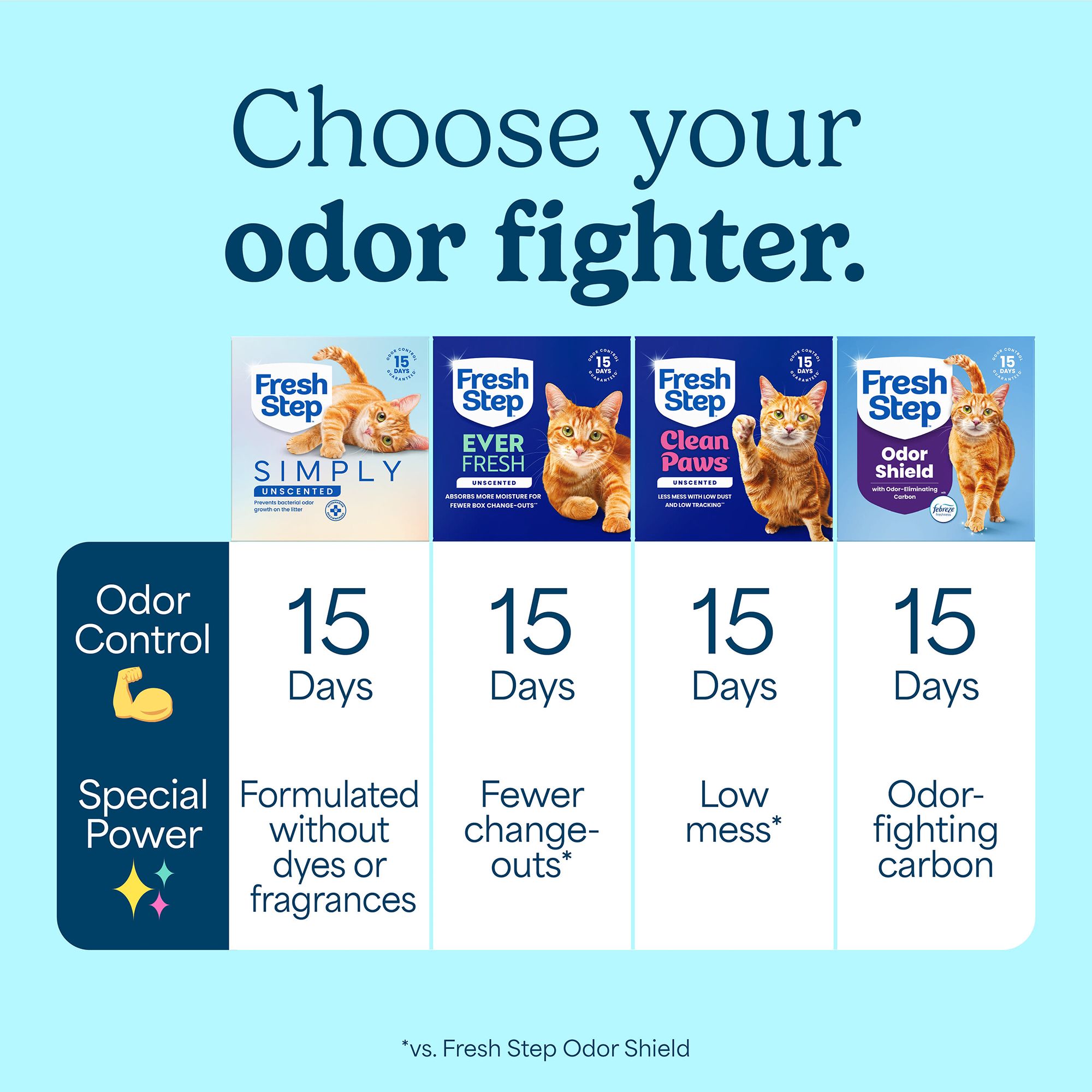 Fresh Step Simply Unscented Clumping Cat Litter, Box - thumbnail 8
