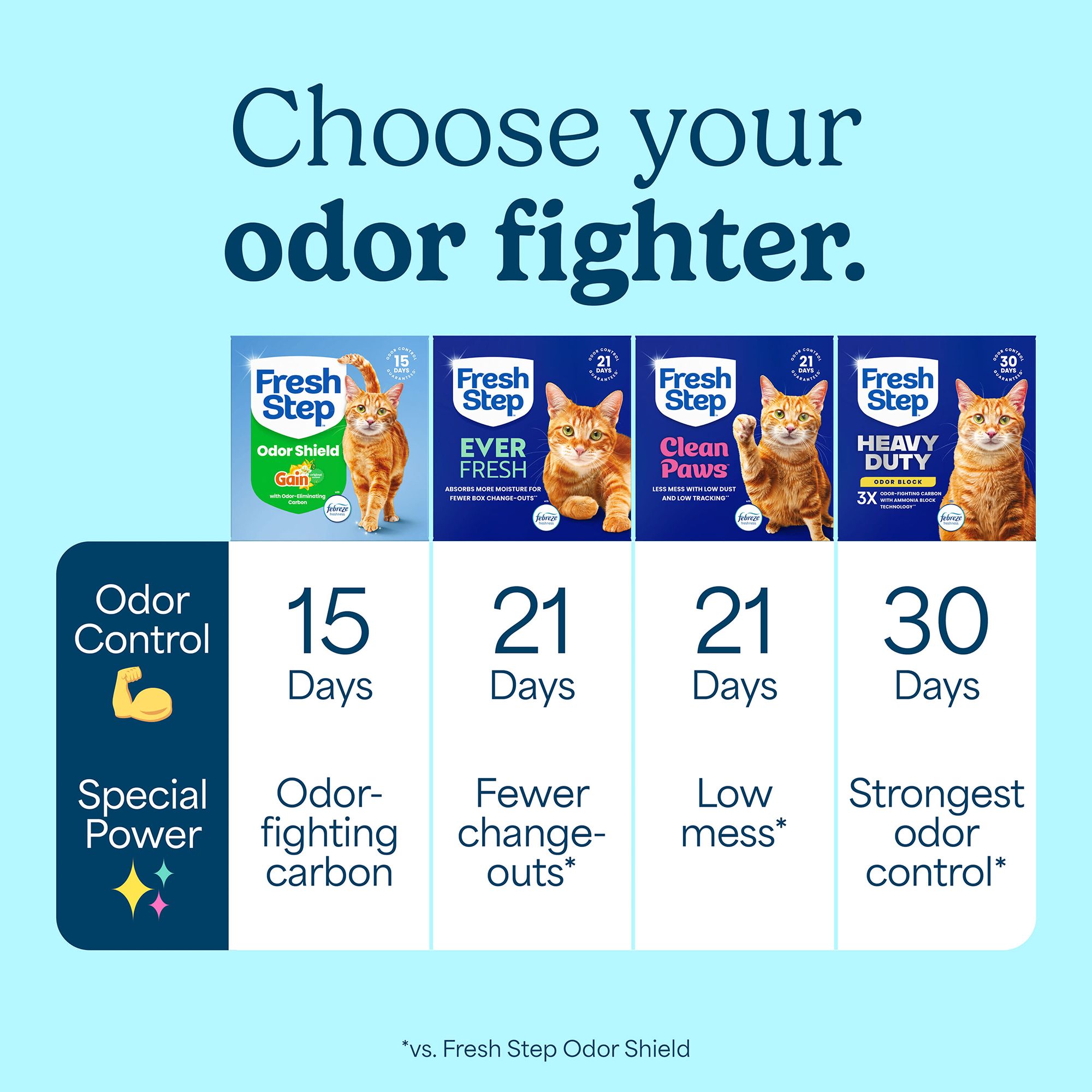 Fresh Step Clumping Litter With Febreze Gain Freshness, Box - thumbnail 8