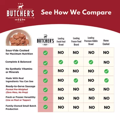 The Butcher's Pup Adult Frozen Dog Food - Sausages in Natural Casing, 4 Count - Image 5