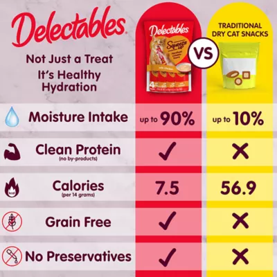 Hartz Delectables™ Squeeze Up® Lickable Cat Treat - Tuna & Chicken Variety Pack, 48 Ct - Image 4