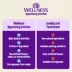 Wellness Appetizing Entrées Kitten Flaked Wet Food image thumbnail 7