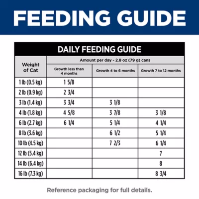 Hill's Science Diet Kitten Healthy Cuisine Roasted Chicken & Rice Medley Cat Wet Food - Image 9
