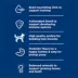 Hill's Science Diet Puppy Canned Dog Food, Chicken & Barley Entrée image thumbnail 6