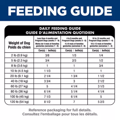 Hill's Science Diet Puppy Canned Dog Food, Chicken & Barley Entrée - Image 10