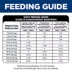 Hill's Science Diet Puppy Canned Dog Food, Chicken & Barley Entrée image thumbnail 10