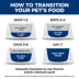 Hill's Science Diet Senior 7+ Canned Dog Food, Chicken & Barley Entrée image thumbnail 9