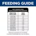 Hill's Science Diet Senior 7+ Canned Dog Food, Chicken & Barley Entrée image thumbnail 10