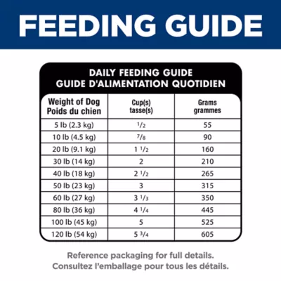 Hill's Science Diet Adult Sensitive Stomach & Skin Small Bites Dry Dog Food, Chicken Recipe - Image 10