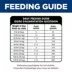 Hill's Science Diet Adult Sensitive Stomach & Skin Small Bites Dry Dog Food, Chicken Recipe image thumbnail 10