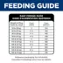 Hill's Science Diet Adult Sensitive Stomach & Skin Large Breed Dry Dog Food, Chicken Recipe image thumbnail 9